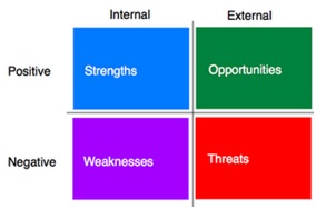 How to write a business plan How to write a business plan
