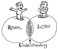 Stephen Covey, The Seven Habits of Highly Effective People (1989) Stephen Covey, The Seven Habits of Highly Effective People (1989)