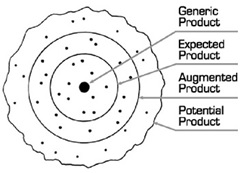 Theodore (Ted) Levitt, The Marketing Imagination (1983) Theodore (Ted) Levitt, The Marketing Imagination (1983)