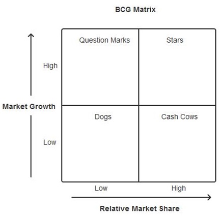 Product strategy Product strategy