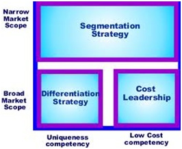 Corporate strategy Corporate strategy