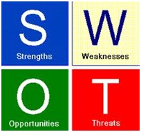 Corporate strategy Corporate strategy