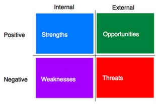 Corporate strategy Corporate strategy
