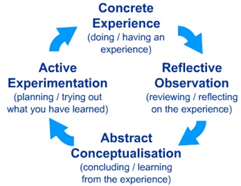 Learning organization Learning organization