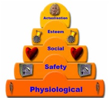 Abraham Maslow - Humanistic Psychology and Hierarchy of Needs Abraham Maslow - Humanistic Psychology and Hierarchy of Needs