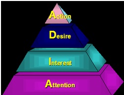 Personal selling Personal selling