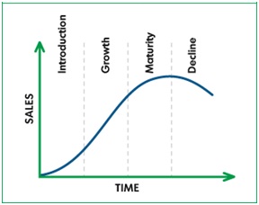 Product strategy Product strategy