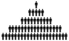 Organizational structure Organizational structure